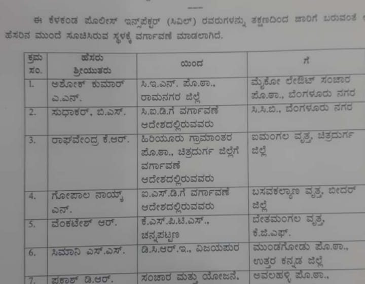 ಮುಂಡಗೋಡಿಗೆ ಸಿಮಾನಿ ಎಸ್.ಎಸ್. ನೂತನ ಪೊಲೀಸ್ ಇನ್ಸ್ ಪೆಕ್ಟರ್..!